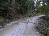 Gate (Belca) - Maloško poldne / Mallestiger Mittagskogel